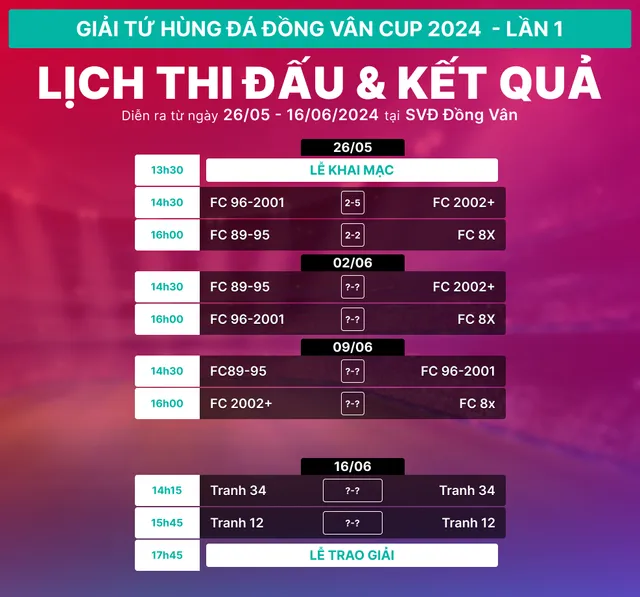 Lịch thi đấu giải bóng đá tranh Cúp Tứ hùng Đồng Vân Cup 2024 - Lần 1 - Ảnh 1.