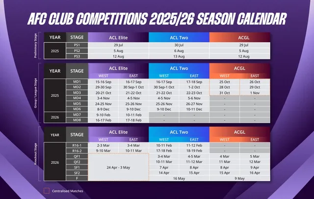 V.League xếp hạng 7 khu vực Đông Á, có 2 suất tham dự ACL Two mùa giải 2025/26  - Ảnh 2.