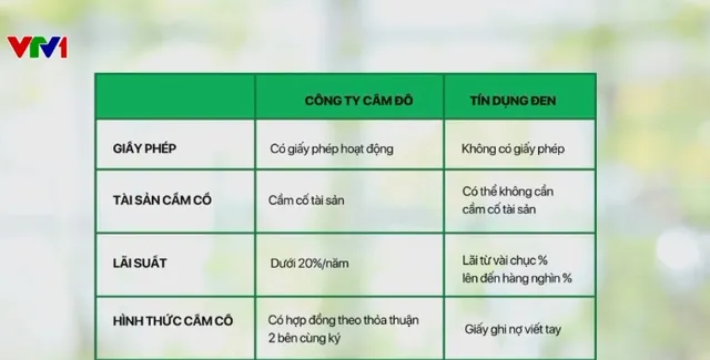 Cầm đồ có phải tín dụng đen? - Ảnh 1.