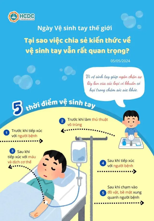 Ngày Vệ sinh tay thế giới năm 2024: Tại sao việc chia sẻ kiến thức về vệ sinh tay vẫn rất quan trọng? - Ảnh 1. Ngày Vệ sinh tay thế giới năm 2024: Tại sao việc chia sẻ kiến thức về vệ sinh tay vẫn rất quan trọng? - Ảnh 1.