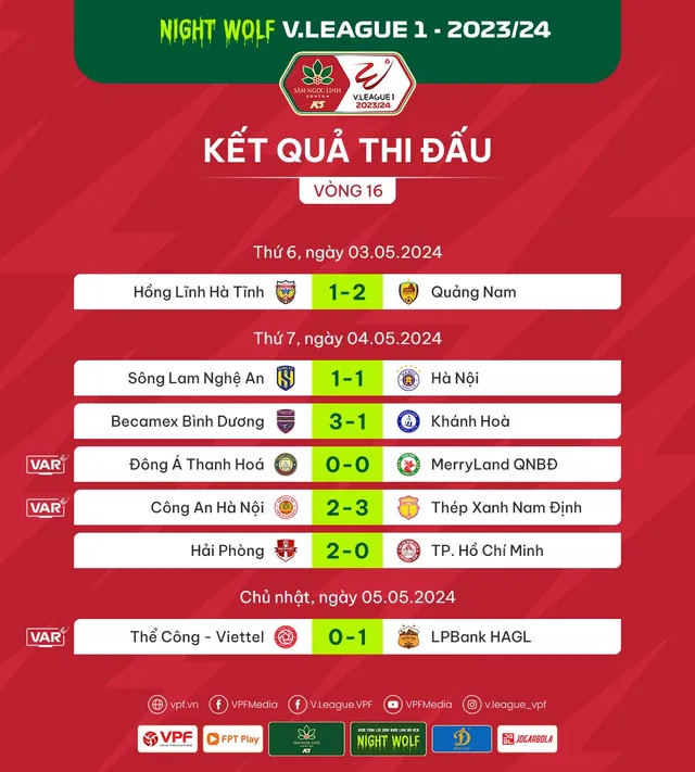 Tổng hợp vòng 16 Night Wolf V.League 1 -2023/24: Đãi khách đường xa! - Ảnh 1.