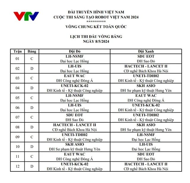 Cập nhật lịch thi đấu vòng chung kết Robocon Việt Nam 2024 - Ảnh 2.