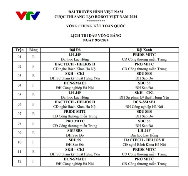 Chung kết Robocon Việt Nam 2024: Cập nhật diễn biến các trận đấu tại bảng E và F vòng bảng - Ảnh 1.
