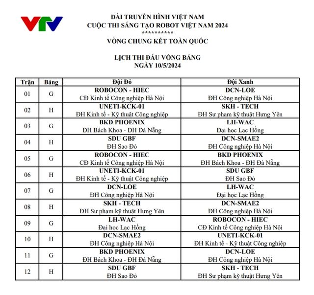 Chung kết Robocon Việt Nam 2024: Cập nhật diễn biến các trận đấu tại bảng G và H vòng bảng - Ảnh 1.