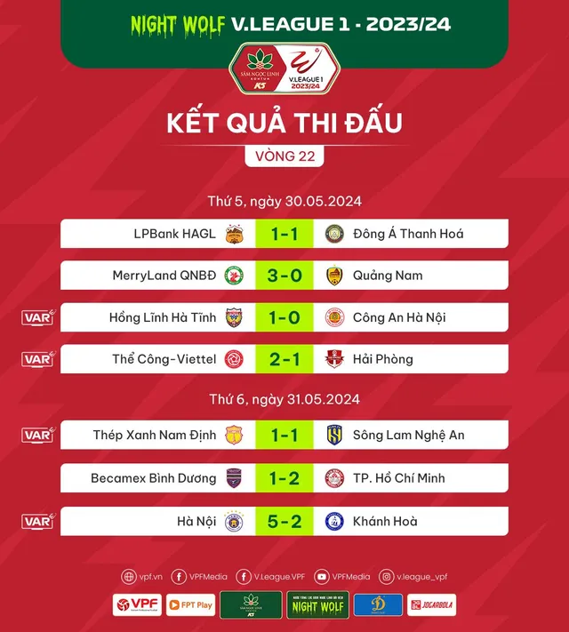 Vòng 22 Night Wolf V.League 1-2023/24: Giằng co trước quãng nghỉ - Ảnh 1.