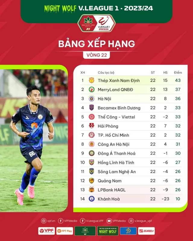 Vòng 22 Night Wolf V.League 1-2023/24: Giằng co trước quãng nghỉ - Ảnh 2.