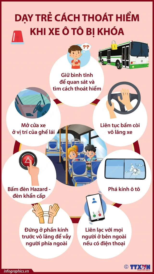 Dạy trẻ cách thoát hiểm khi ô tô bị khóa - Ảnh 1.