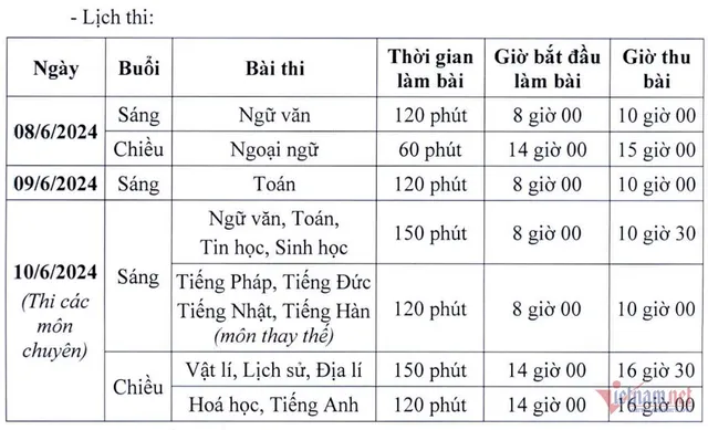 Cập nhật lịch thi tuyển sinh lớp 10 của thành phố Hà Nội năm 2024 - Ảnh 2.