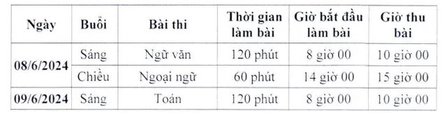 Cập nhật lịch thi tuyển sinh lớp 10 của thành phố Hà Nội năm 2024 - Ảnh 1.