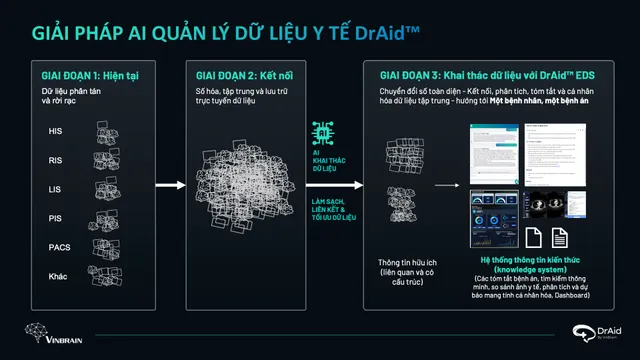 Nền tảng AI của Việt Nam được triển khai ở 182 bệnh viện trên toàn cầu - Ảnh 1.