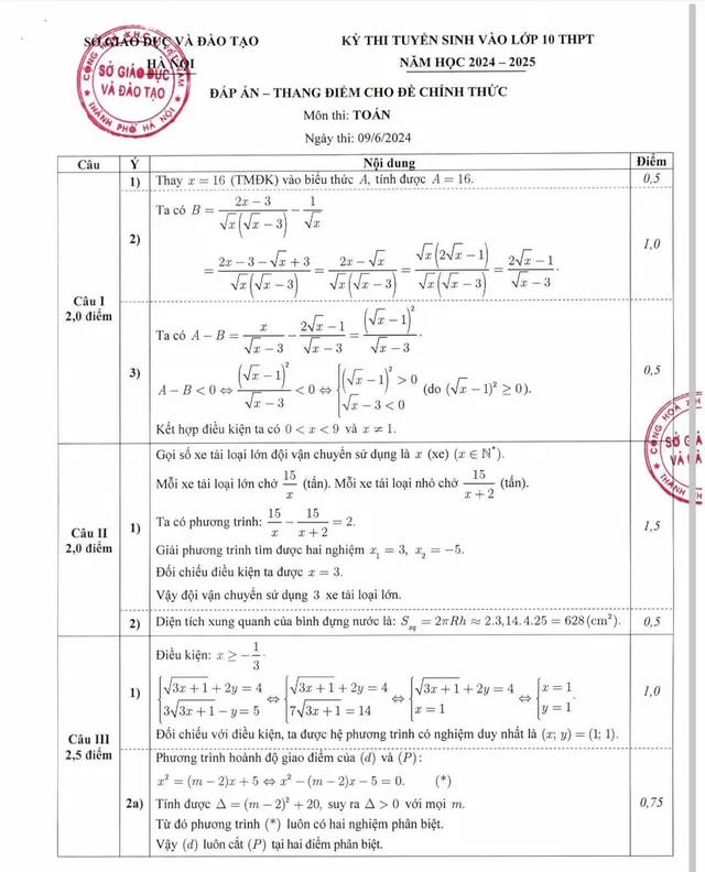 CHÍNH THỨC: Đáp án các môn thi vào lớp 10 công lập tại Hà Nội năm học 2024-2025 - Ảnh 2.