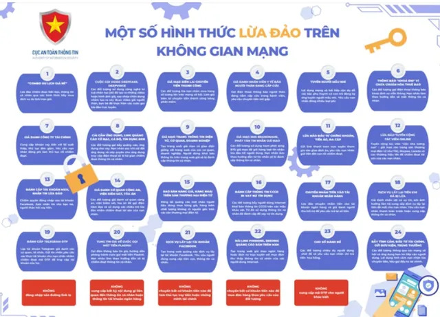 Đầu tư “sàn vàng online”, người phụ nữ ở Hà Nội bị lừa 24 tỷ đồng - Ảnh 2.