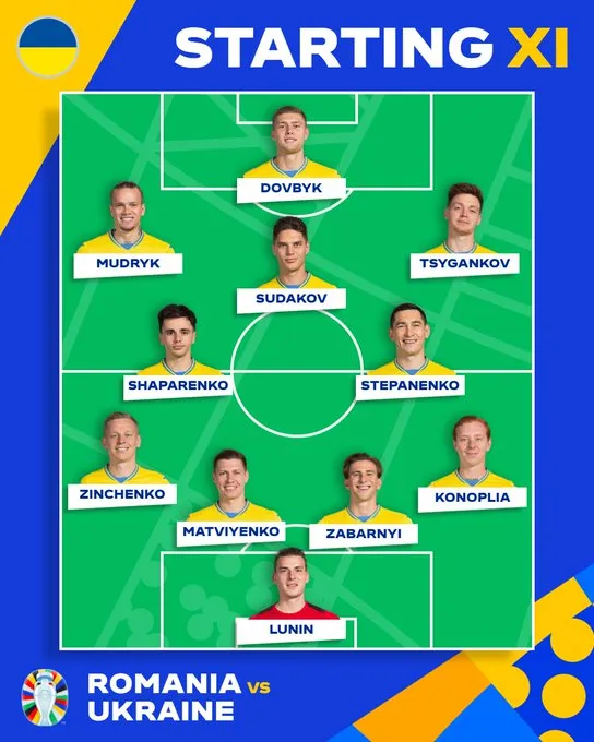 EURO 2024 | ĐT Rumani 3-0 ĐT Ukraine: Chiến thắng quả cảm! - Ảnh 3.