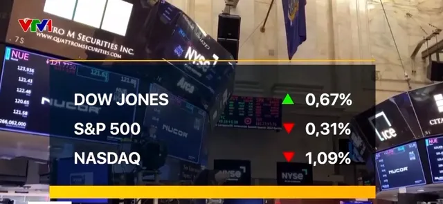 Chỉ số Dow Jones lên mức cao nhất trong một tháng - Ảnh 1.