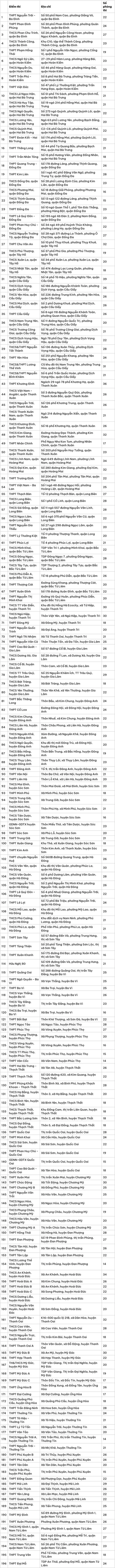 Danh sách toàn bộ 196 điểm thi tốt nghiệp THPT 2024 tại Hà Nội - Ảnh 1.