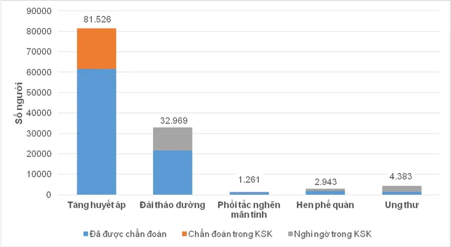 TP. Hồ Chí Minh: Hơn 139.000 người cao tuổi đã được khám sức khỏe - Ảnh 1.