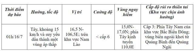 Áp thấp nhiệt đới giật cấp 8 trên vùng biển Quảng Trị đến Quảng Nam, nhiều nơi mưa to - Ảnh 1.