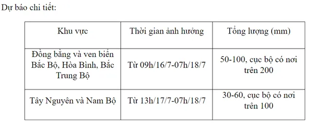 Mưa lớn tại đồng bằng, ven biển Bắc Bộ, nguy cơ cao xảy ra lũ quét, sạt lở đất - Ảnh 1.