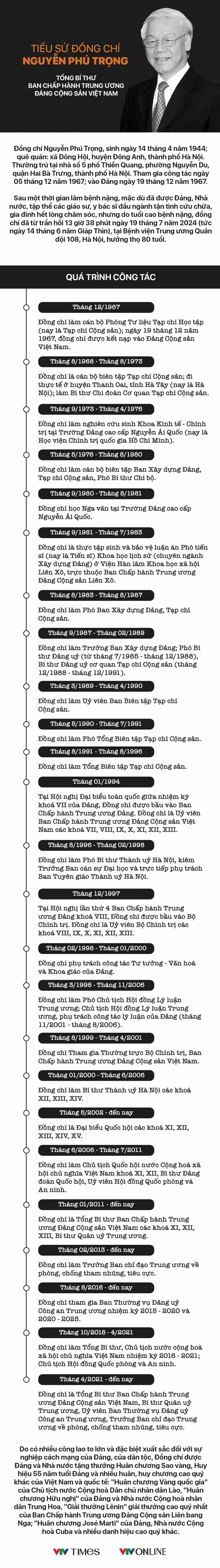 [Infographic] Tiểu sử Tổng Bí thư Nguyễn Phú Trọng - Ảnh 1.