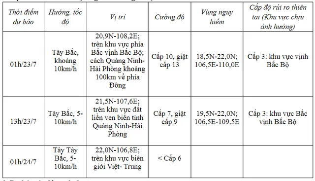 Bão số 2 giật cấp 13, cách đảo Bạch Long Vĩ khoảng 120km - Ảnh 1.