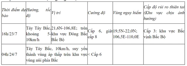 Bão số 2 giật cấp 11 trên vùng ven biển Quảng Ninh - Hải Phòng - Ảnh 2.