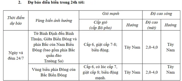 Mưa lớn tiếp diễn trên cả nước, có nơi trên 180 mm - Ảnh 1.