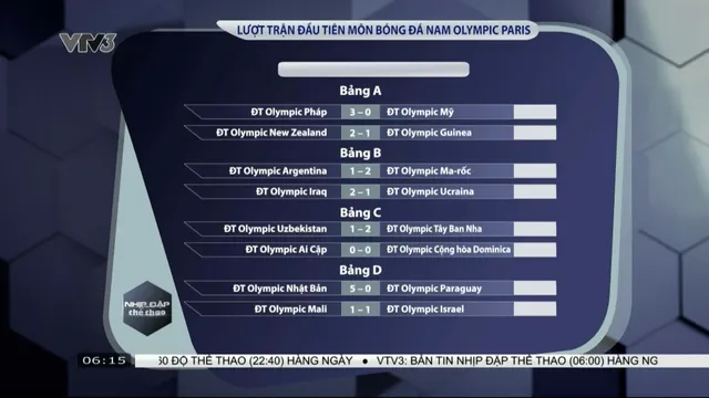 Kết quả môn bóng đá nam Olympic Paris sáng 25/7: Argentina bất ngờ thua Ma-rốc - Ảnh 1.