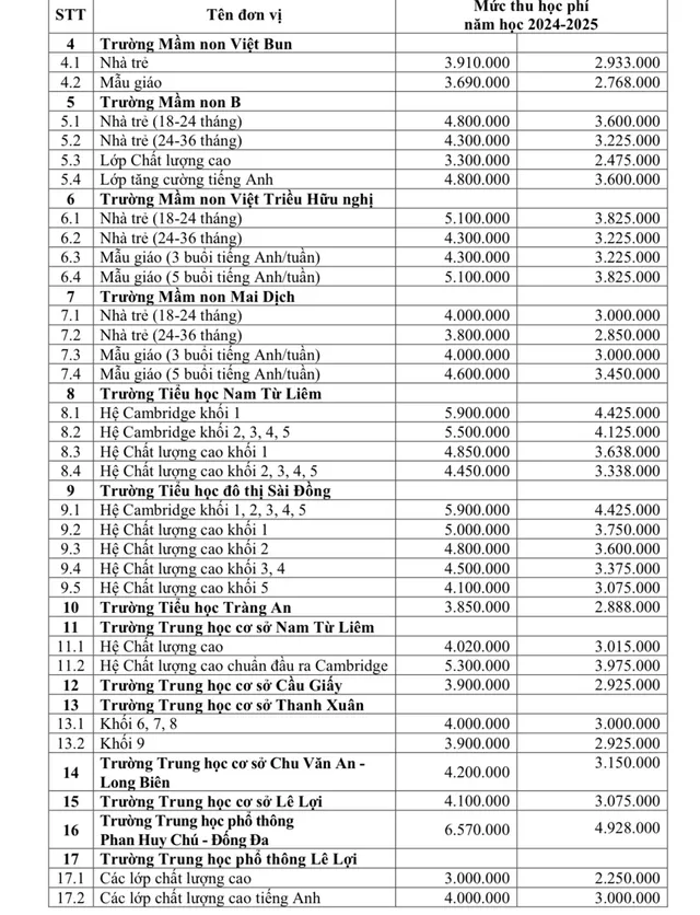Học phí trường công lập chất lượng cao ở Hà Nội có thể gần 6,6 triệu đồng/tháng  - Ảnh 2.