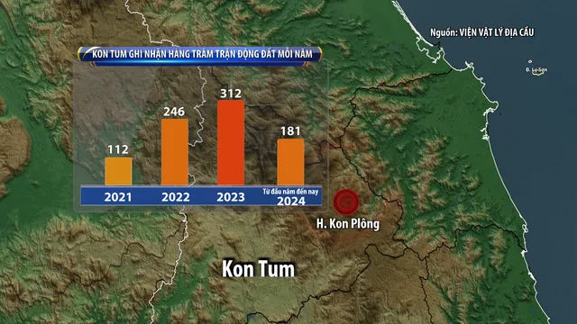 Kon Tum: ngày 29/7 có động đất nhiều kỷ lục - Ảnh 4.