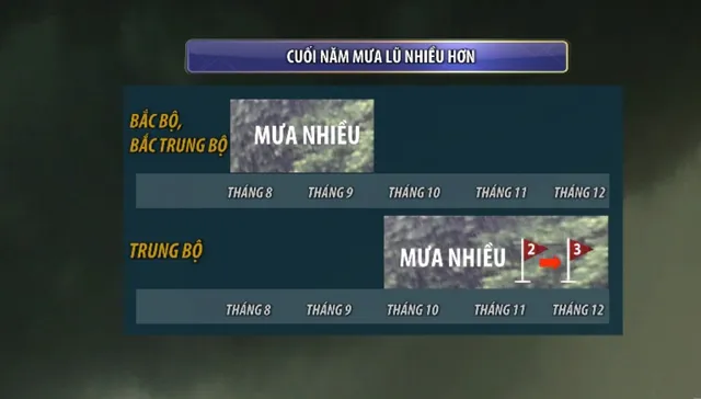 El Nino dần chuyển sang La Nina, tháng 8 miền Bắc cao điểm mưa lũ - Ảnh 4.