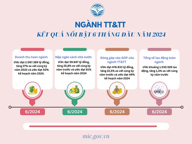 Bộ TT&TT: Chuyển đổi số là cuộc cách mạng về thay đổi hơn là về công nghệ - Ảnh 1.