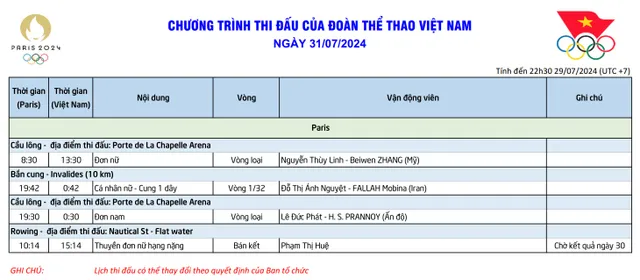Lịch thi đấu Olympic 2024 ngày 31/7 của Đoàn Thể thao Việt Nam - Ảnh 1.