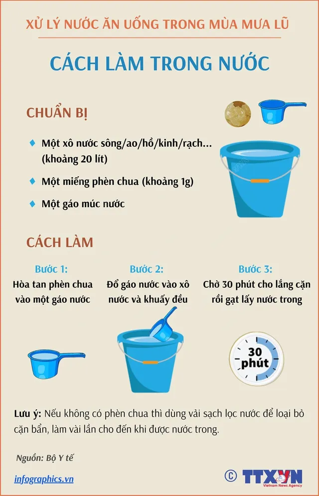 Quy trình xử lý nước ăn uống trong mùa lũ lụt để phòng tránh dịch bệnh - Ảnh 2.