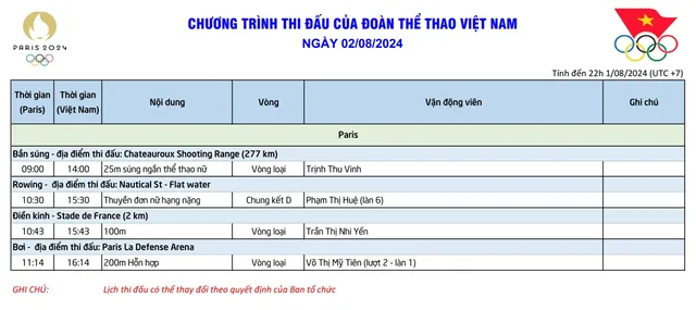 Lịch thi đấu Olympic 2024 ngày 02/8 của Đoàn Thể thao Việt Nam - Ảnh 1.