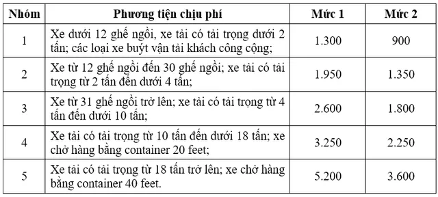 Đề xuất quy định thu phí sử dụng đường bộ cao tốc - Ảnh 1.