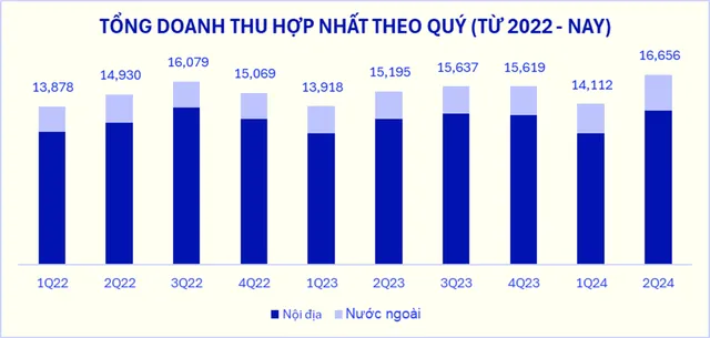 Doanh thu cán mốc kỷ lục, cổ phiếu VNM nổi sóng - Ảnh 3.