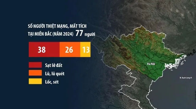 111 người chết, mất tích do thiên tai trên cả nước từ đầu năm 2024 - Ảnh 2.