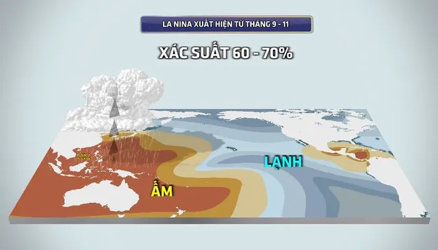 La Nina sắp xuất hiện, Biển Đông còn 8 - 10 cơn bão và áp thấp nhiệt đới - Ảnh 1.