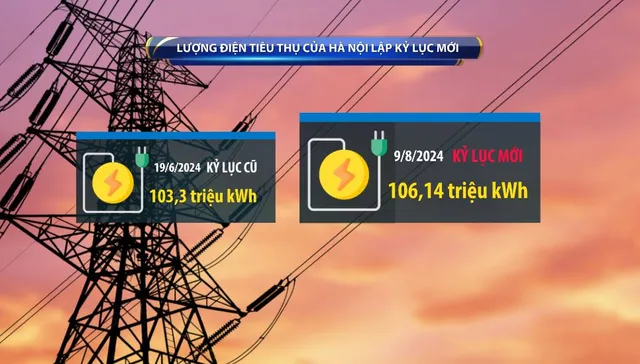 Hà Nội: Lượng điện tiêu thụ vượt kỷ lục - Ảnh 2.