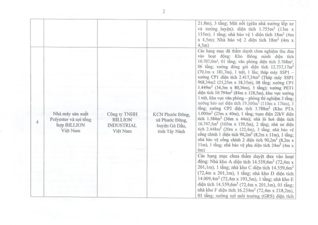 Tây Ninh: Công khai danh sách các cơ sở, công trình vi phạm an toàn phòng cháy chữa cháy - Ảnh 2.