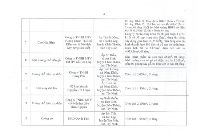 Tây Ninh: Công khai danh sách các cơ sở, công trình vi phạm an toàn phòng cháy chữa cháy - Ảnh 4.