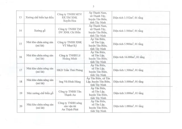 Tây Ninh: Công khai danh sách các cơ sở, công trình vi phạm an toàn phòng cháy chữa cháy - Ảnh 5.