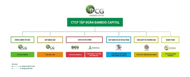 Cuộc tái cơ cấu lãnh đạo và cơ hội tái lập vị thế của Eximbank - Ảnh 3.