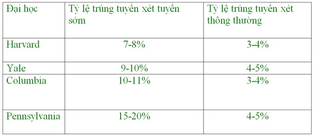 Xét tuyển đại học 2024: Băn khoăn về xét tuyển sớm - Ảnh 4.