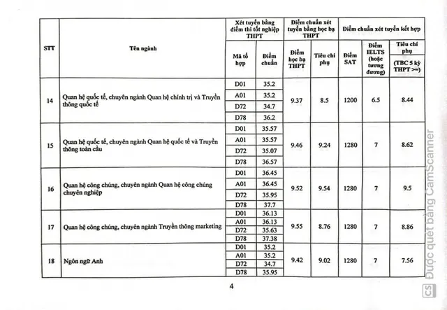 Học viện Báo chí và Tuyên truyền và nhiều trường công bố điểm chuẩn - Ảnh 4.