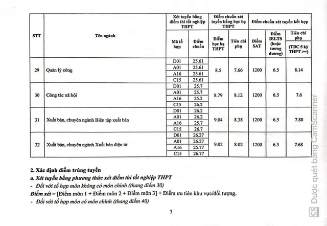 Học viện Báo chí và Tuyên truyền và nhiều trường công bố điểm chuẩn - Ảnh 7.