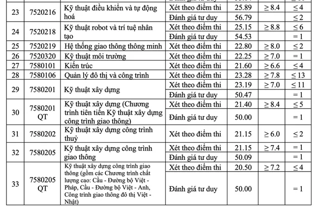 Học viện Báo chí và Tuyên truyền và nhiều trường công bố điểm chuẩn - Ảnh 10.