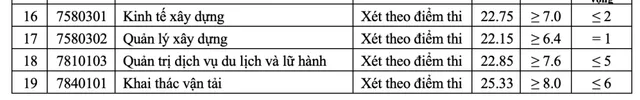 Học viện Báo chí và Tuyên truyền và nhiều trường công bố điểm chuẩn - Ảnh 13.