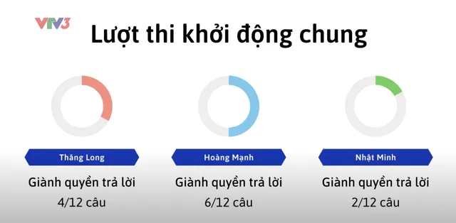 Ồ! Olym: Phía sau cuộc tranh tài của những nhà leo núi Bốn dòng kẻ - Ảnh 2.