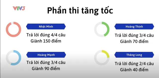 Ồ! Olym: Phía sau cuộc tranh tài của những nhà leo núi Bốn dòng kẻ - Ảnh 4.